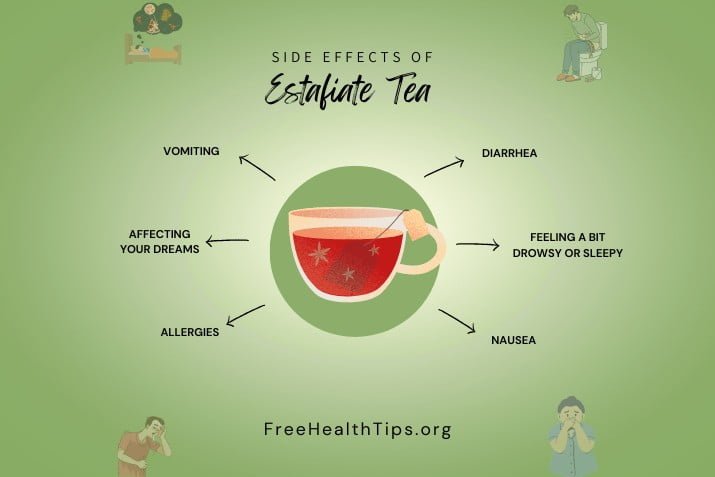 Side Effects of Estafiate Tea