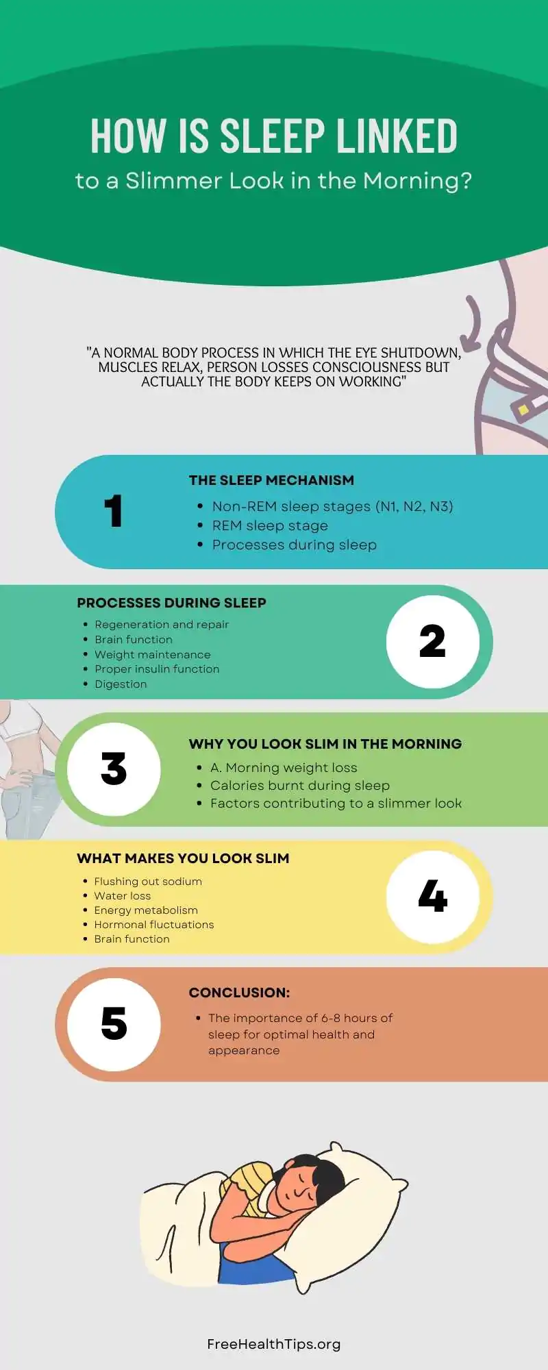 Slimmer Look in the Morning Infographic